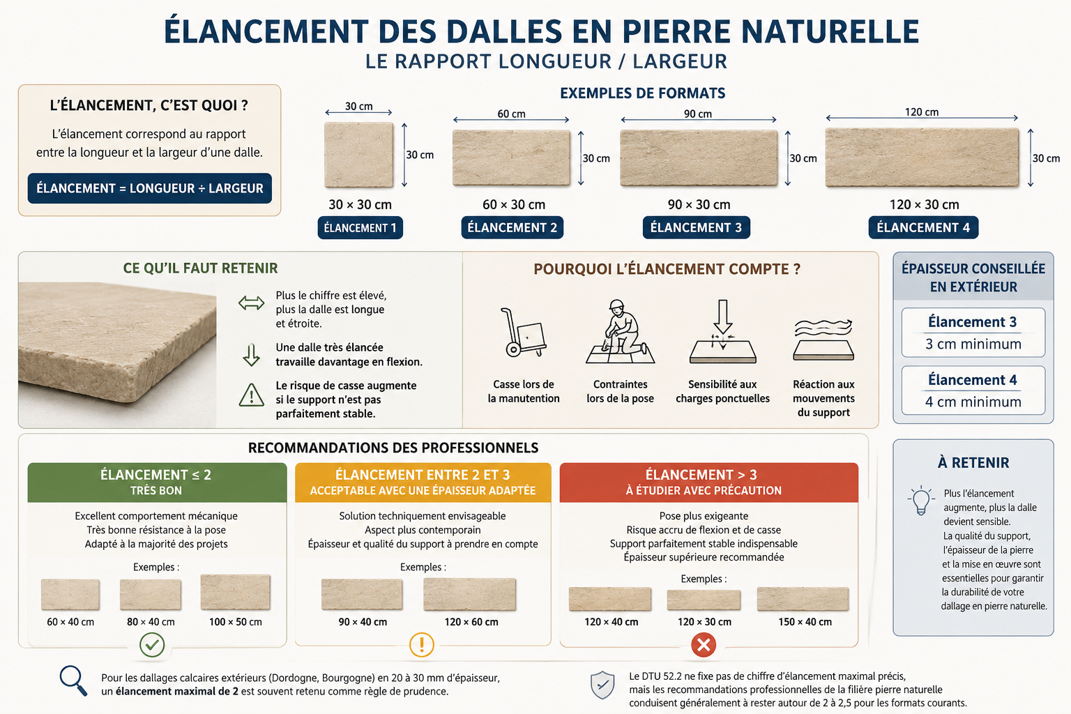 l'élancement des dalles en pierre naturelle