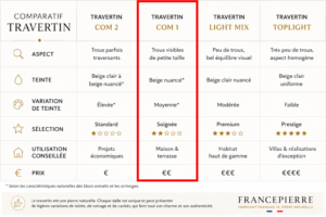 travertin 2ème choix dallage pierre naturelle pour terrasse, piscine et aménagement extérieur (prix au m²)