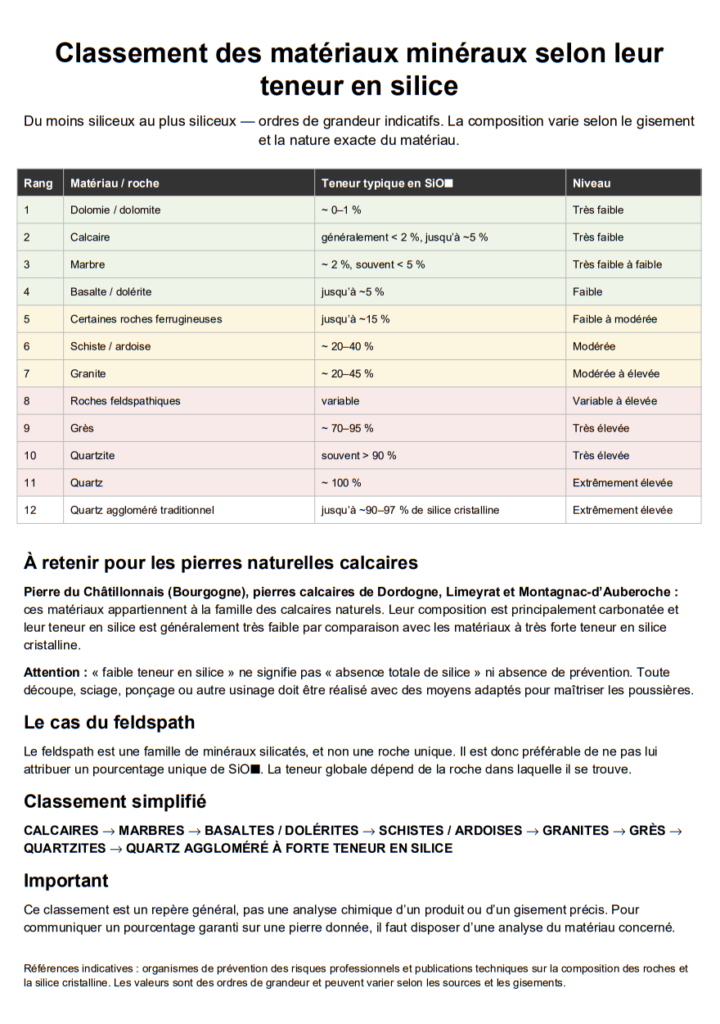 matériaux minéraux teneur en silice