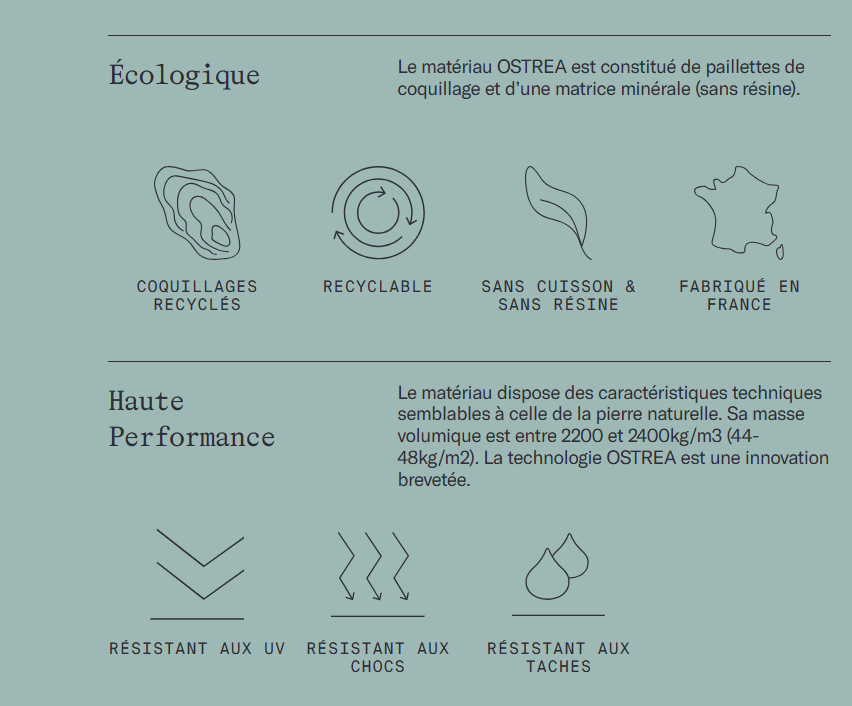 austrea – matériau en coquillages recyclés fabriqué en france (prix au m²)
