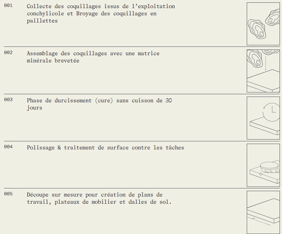 austrea – matériau en coquillages recyclés fabriqué en france (prix au m²)